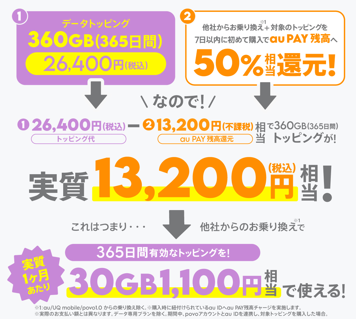 還元例