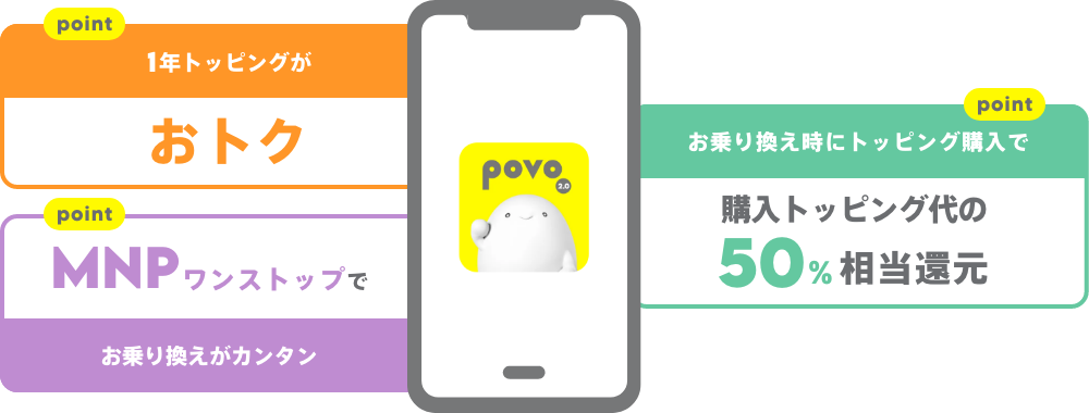 1年トッピングがおトク 乗り換え時にトッピング購入で最大50％相当還元 MNPワンストップでお乗り換えがカンタン