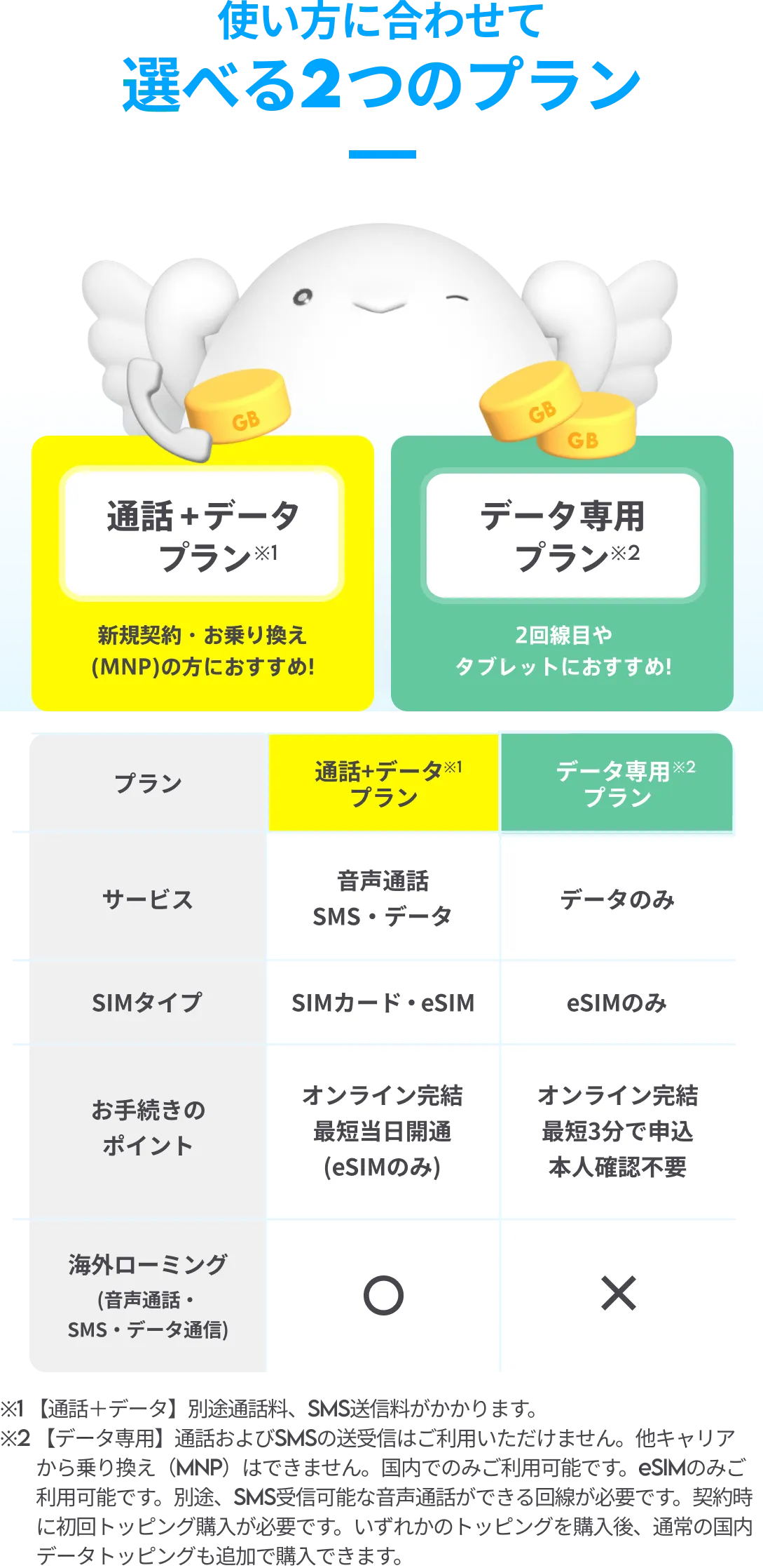 副回線ならpovo！新規登録キャンペーン | povo2.0