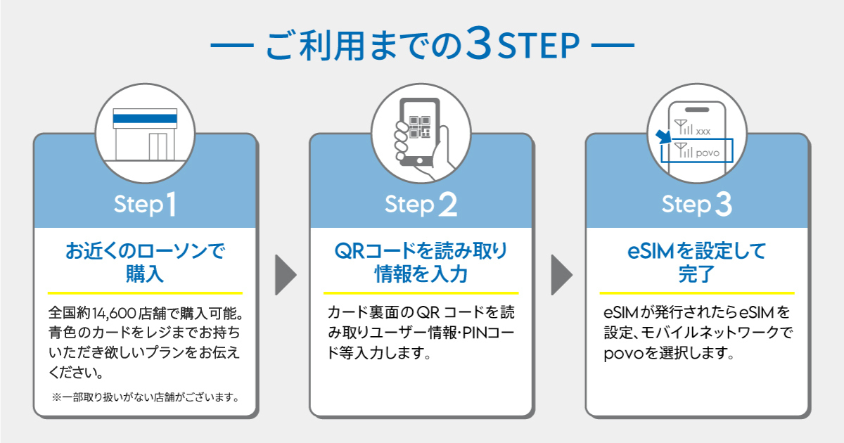 利用手順