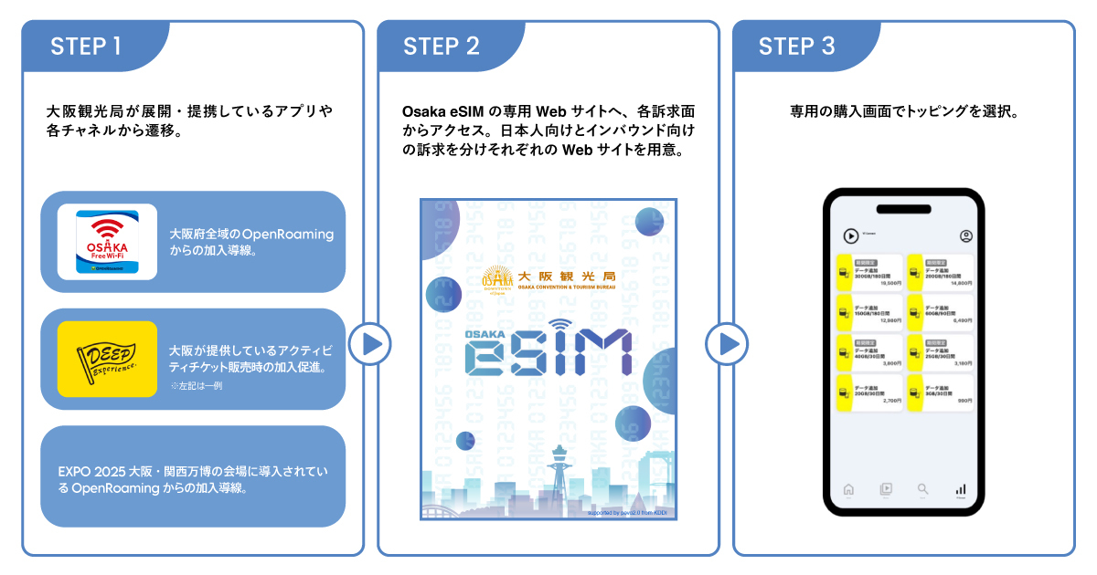 利用手順