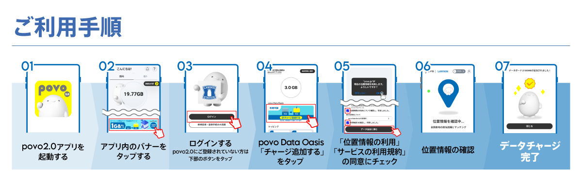 povo Data Oasisの利用方法