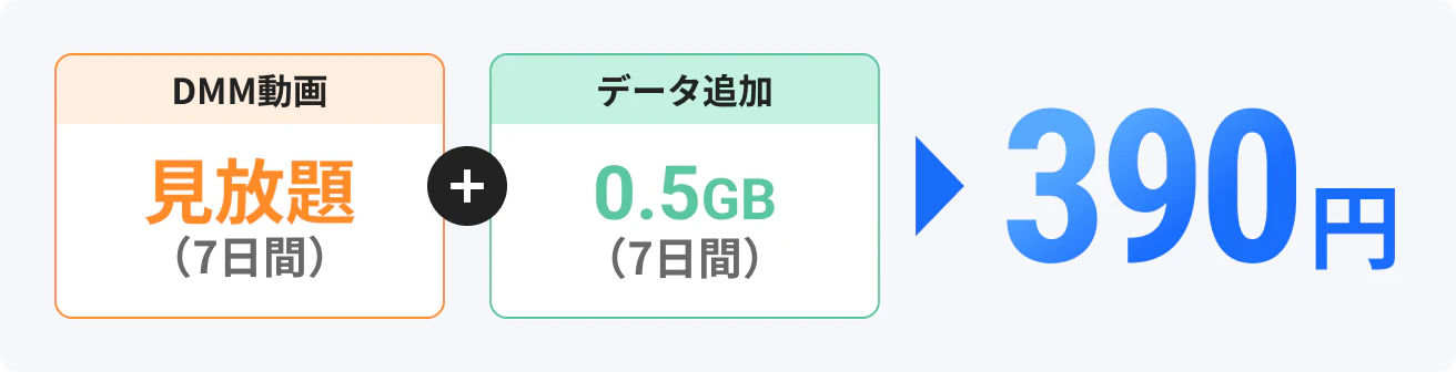 DMM動画見放題(7日間)＋データ追加0.5GB(7日間)390円